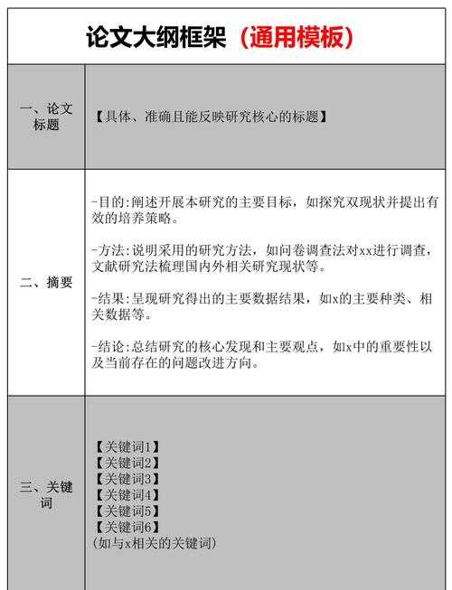 从迷茫到清晰：如何打造强效的“学位论文大纲”｜你的学术GPS