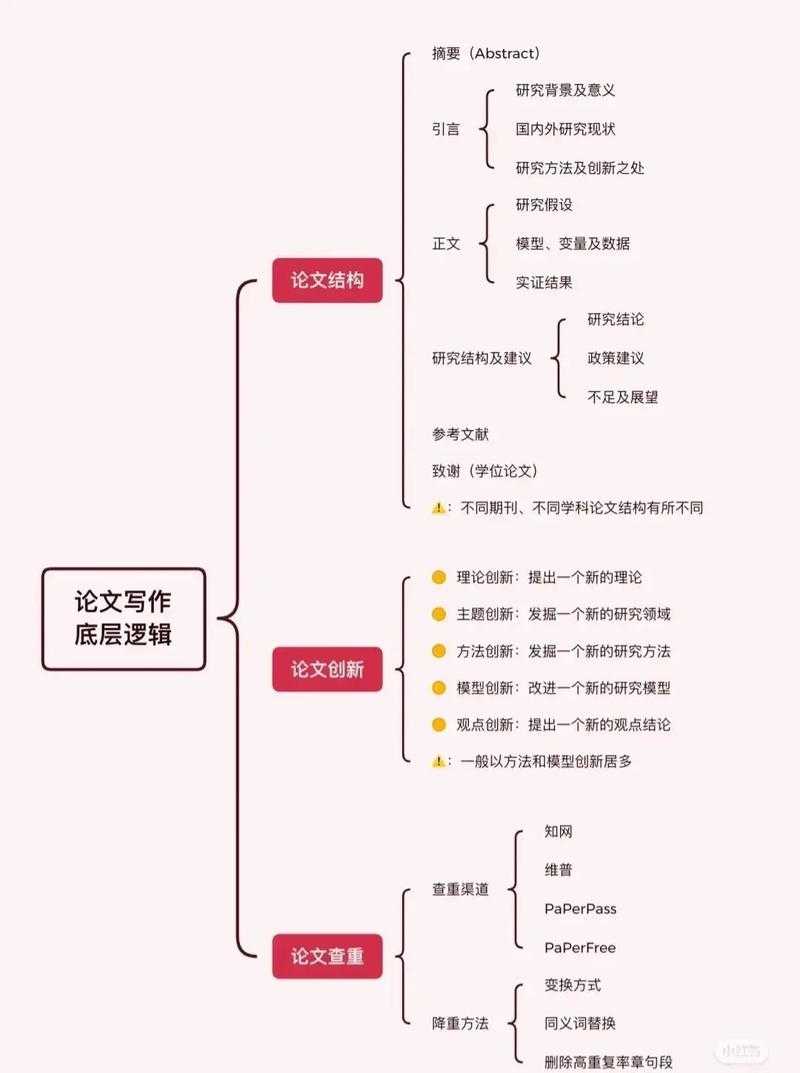 学术写作者的序言炼金术：如何为论文集铸造灵魂开场