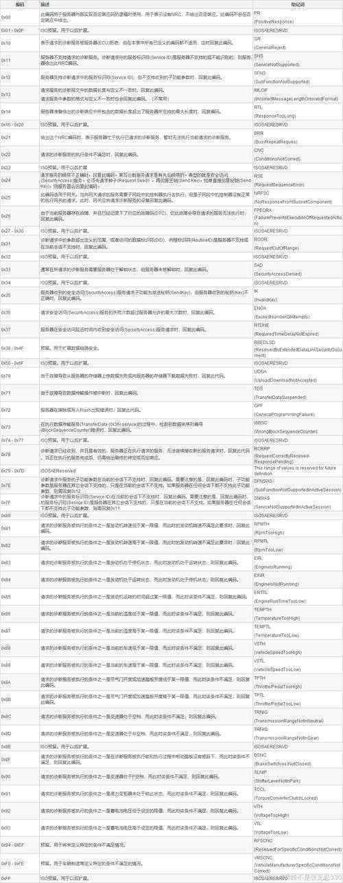 投稿前必看！别让分类号拖后腿：论文的udc是什么