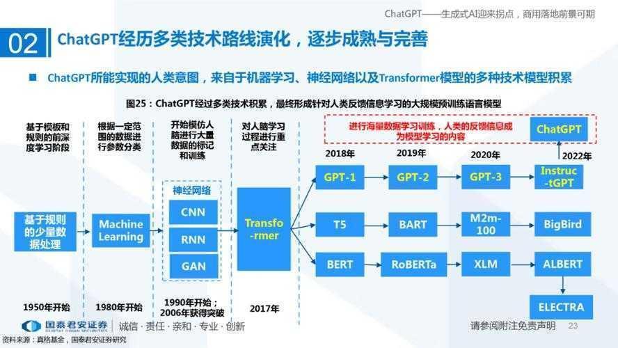 学术研究者的新伙伴：ChatGPT论文上传与智能分析全流程解析