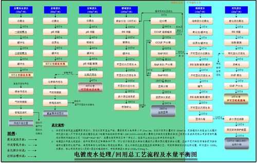 电镀废水处理技术创新与可持续发展路径探究
