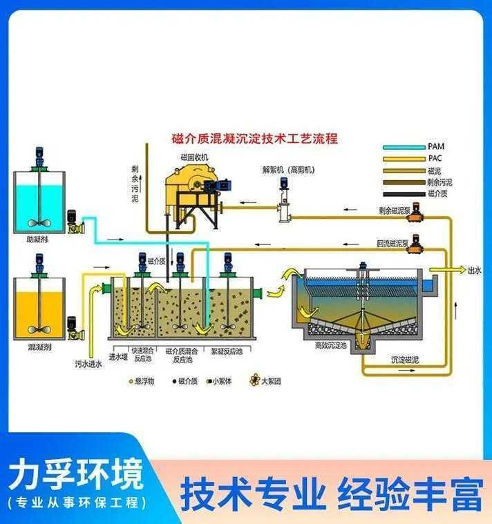 电镀废水处理技术创新与可持续发展路径探究