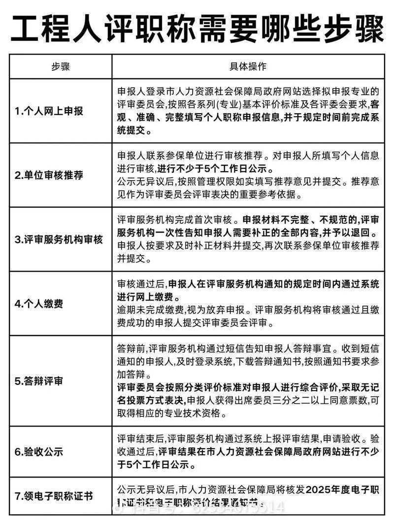 评职称必看：论文属于什么职称等级？资深导师破解评审潜规则