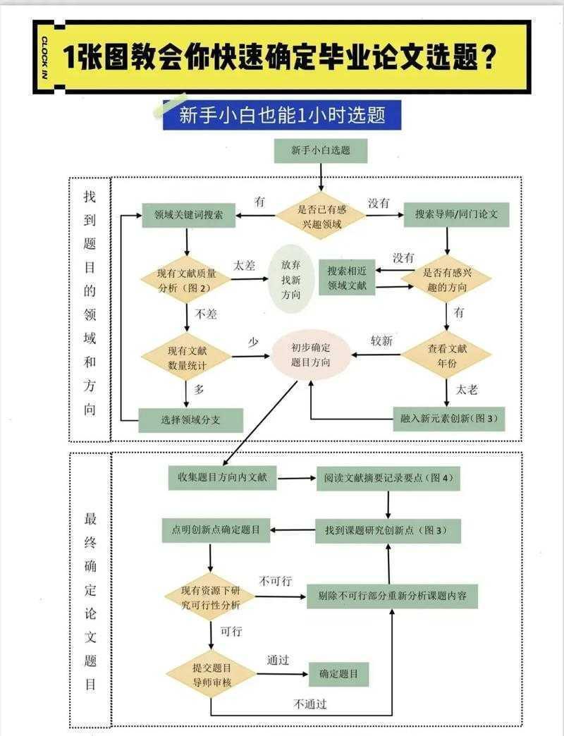 论文卡壳了怎么办？学术老司机教你科学避坑：怎么做论文代理的那些门道