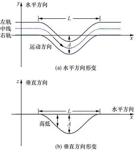 数字化学术生存指南：精准定位文献的时空坐标
