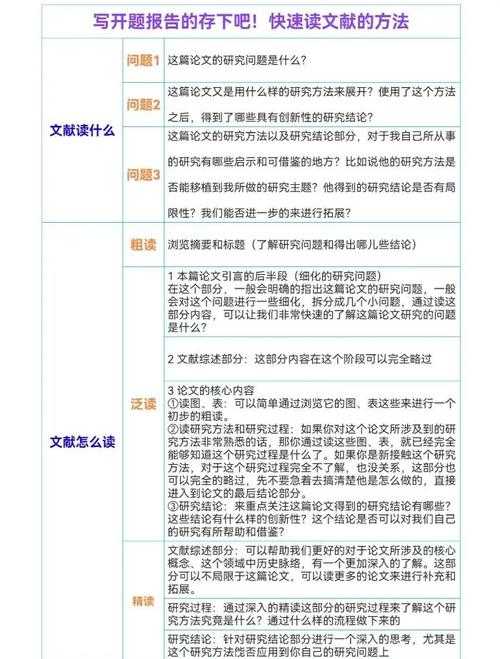 突破写作瓶颈：文献如何运用到论文中？资深学者的7个实战心法