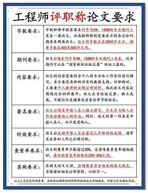 搞不定职称论文？手把手教你施工员如何施工员论文写出专业范儿！