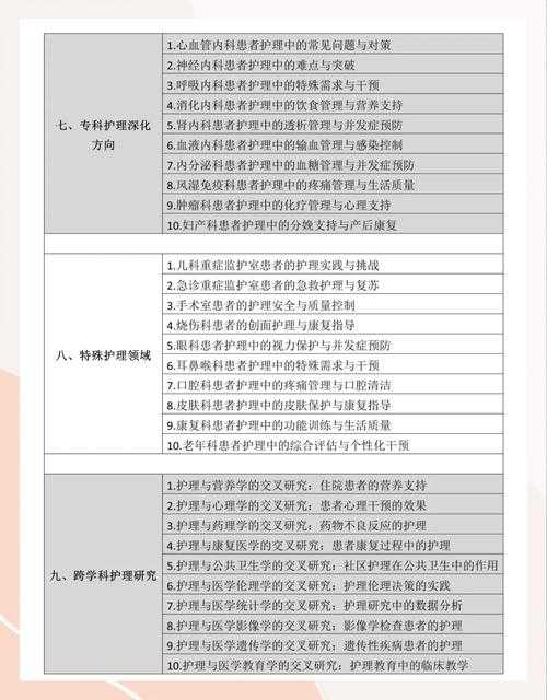 突破写作瓶颈：儿科护理学论文怎么从选题到投稿的完整指南