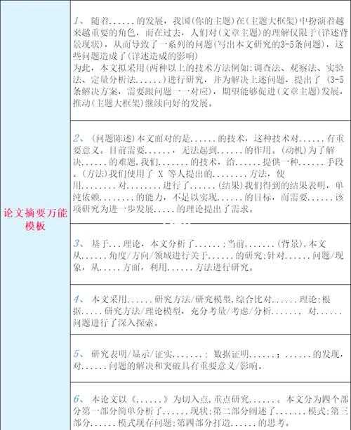 解密学术写作秘籍：如何写硕士论文摘要（附赠万能模板）