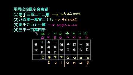 揭秘学术写作痛点：仿宋体阿拉伯数怎么写论文app的设计密码