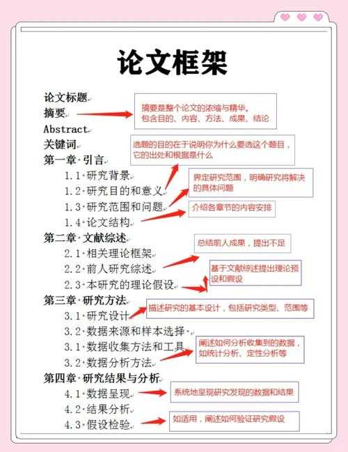 揭秘学术精华：论文正文包括什么，新手必看指南