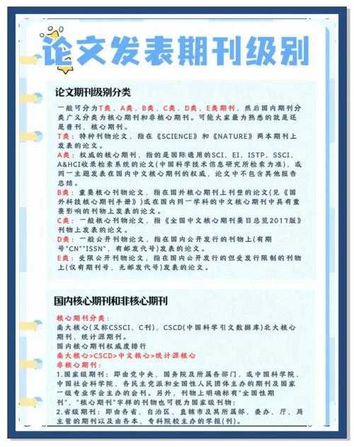 学术写作必备指南:论文标题分级是什么?别再忽视这个细节!