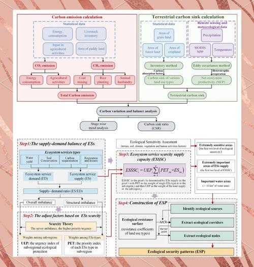 当泰勒制遇见学术写作：一个结构化工科论文写作框架实测