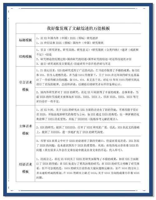 你知道吗？什么是论文体例？——学术写作的秘密武器