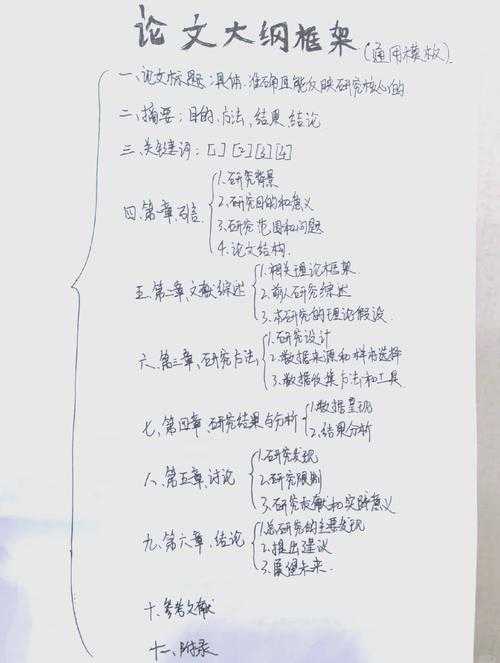 从卡壳到开挂：教你手把手搞定「如何写毕业论文大纲」的底层逻辑