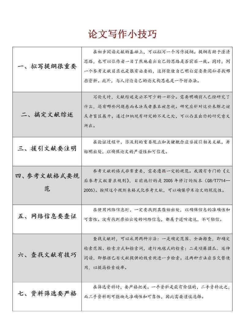 学术写作的常态：论文为什么会变更？一位学术写作者的深度观察