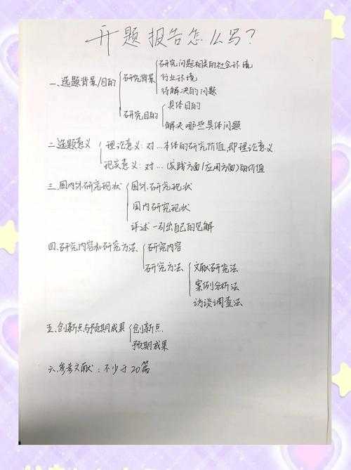 为什么导师总问：研究生论文写什么？3个选题方向助你破局