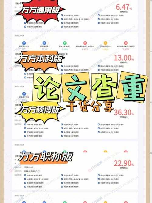 震惊！万方论文查重怎么收费？这份避坑指南让你省下80%冤枉钱