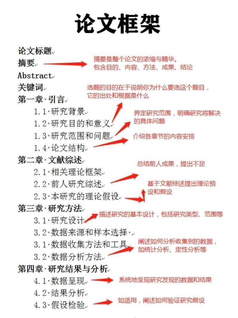 拯救你的学术生涯：揭秘论文结构审查是什么的核心要义