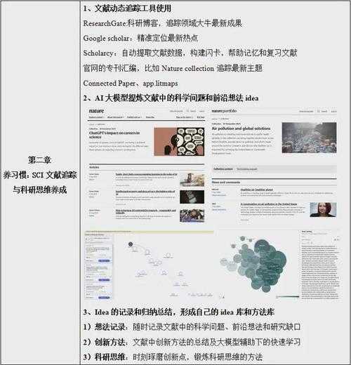 AI赋能学术:ChatGPT辅助论文写作全攻略