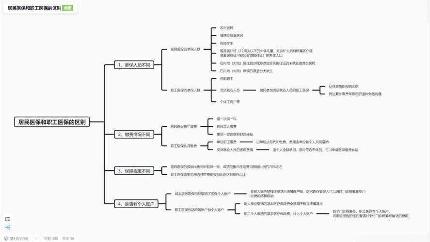 论文写作迷途时的指南针:论文提纲是什么