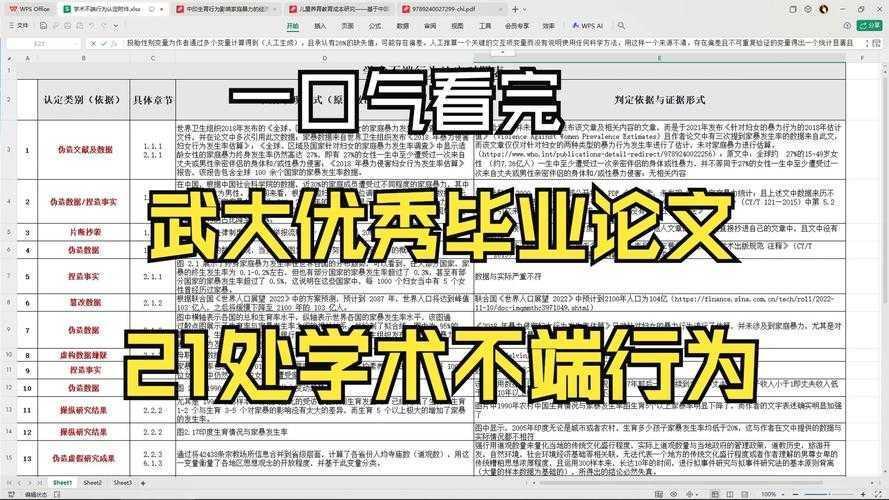 你猜到了吗？论文标题叫什么字体直接影响你的学术声誉！别小看这个细节哦~