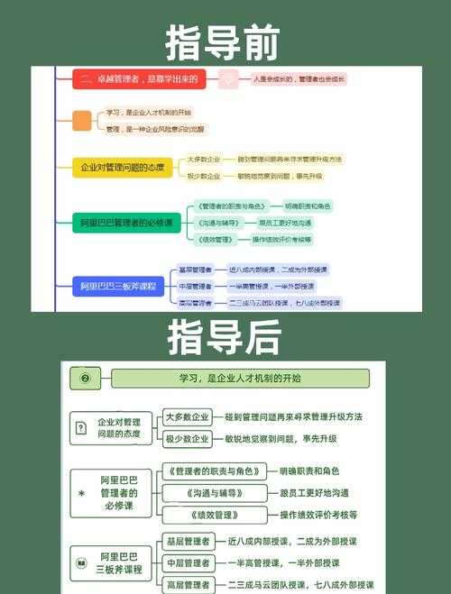 搞定“学习技能论文”，没那么玄乎：从焦虑到游刃有余的实战分享