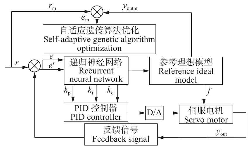 深度剖析高等院校学术不端检测系统的工作机制
