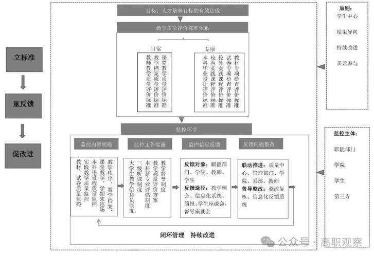 深度剖析高等院校学术不端检测系统的工作机制