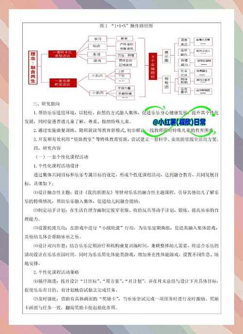 还在头疼孩子科学报告?解密「小孩观察力怎么写论文app」的学术设计与实战攻略