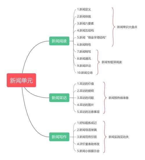 新媒体时代国际关系议题的公共话语建构:一个多平台对比分析