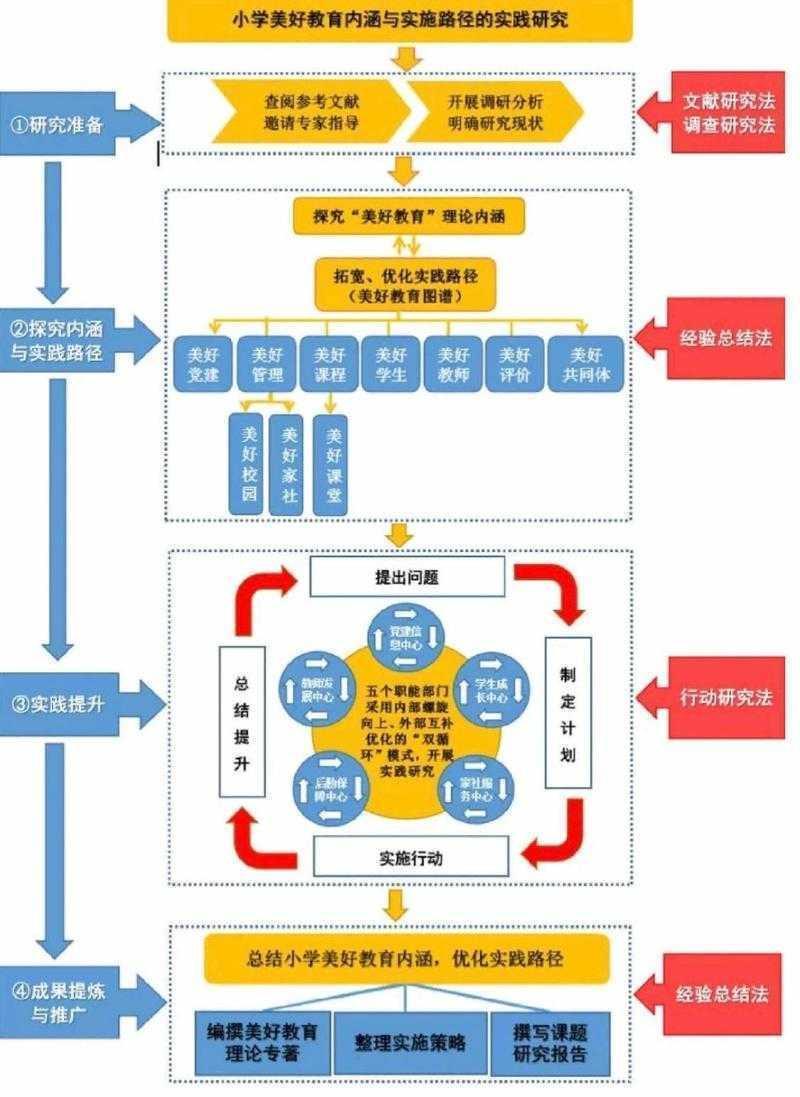 揭秘科研黑箱:论文的研究思路是什么,从迷茫到精通的通关密码