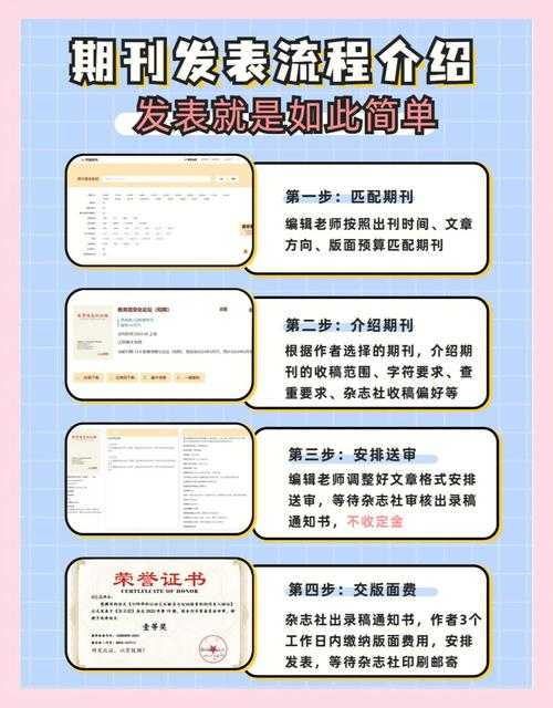 攻克学术金字塔：如何在刊物上发表论文