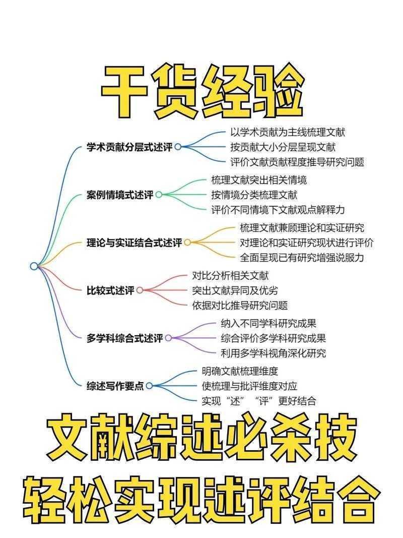 终于有人把话说透了:如何写核心期刊论文的全流程拆解