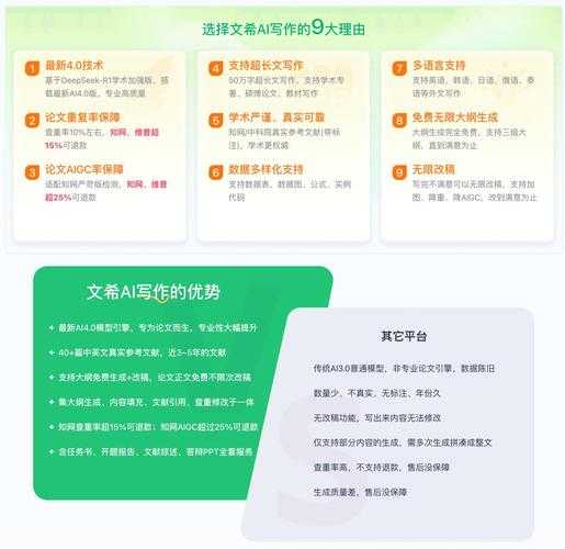 避开80%新人的坑！论文注册需要什么才能让研究少走弯路？