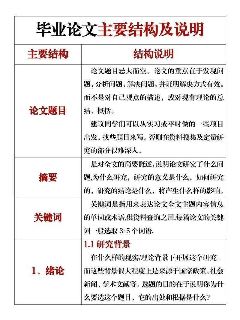 解密学术论文中的注释:功能、类型与写作技巧