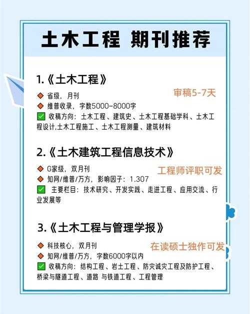 当无人机测绘遇上老城改造:一个土木工程师的论文写作实战指南