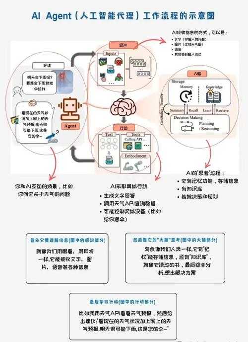 AI辅助写作的极限效率:紧急学术任务的智能突围之道