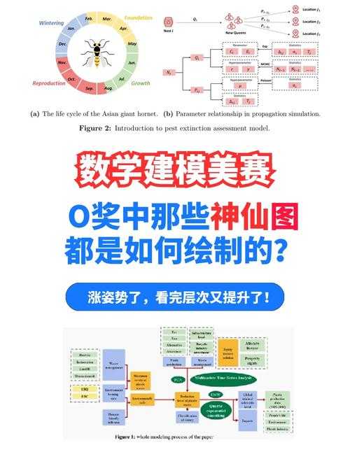 实战总结!如何写美赛论文:从建模小白到O奖选手的全流程拆解