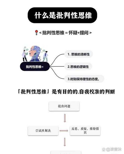 超越对与错：在学术对话中构建你的批判性声音