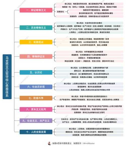 别让论文框架变“豆腐渣”!深度剖析立论依据的四大支柱