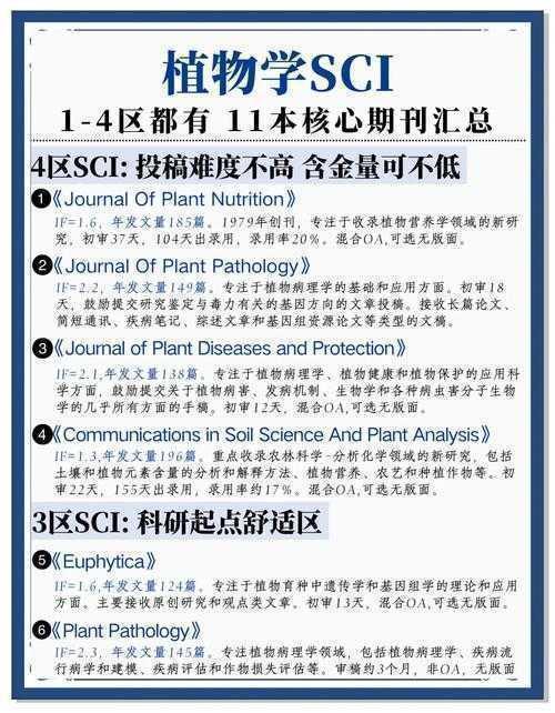 植物学研究论文的实战写作指南：新手也能轻松上手