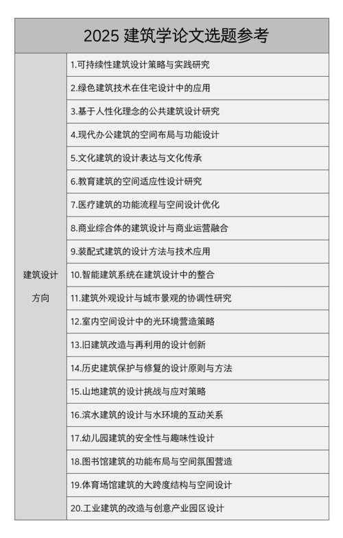 当你的选题总被导师打回：论文为什么选论文题目，一篇讲透本质