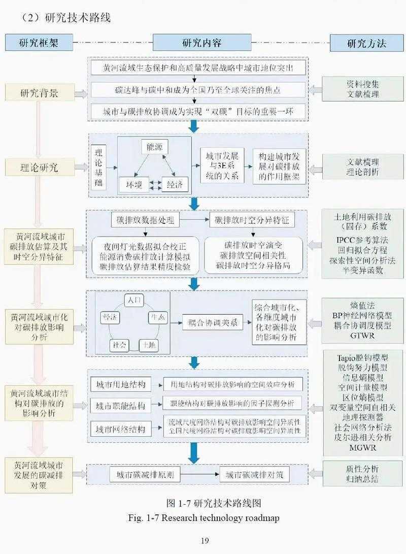 熬了无数个夜终于悟了：sci论文如何发表的全流程拆解