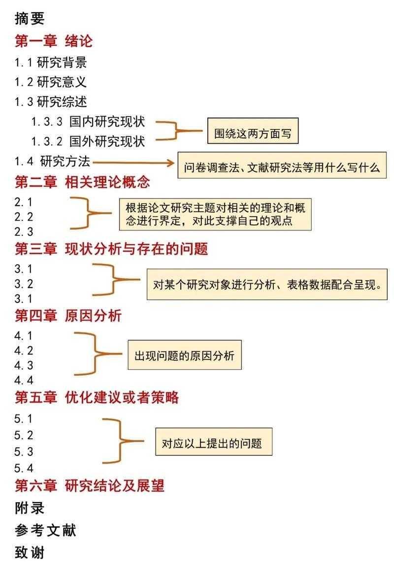 论文导师不会明说的事：如何评价学位论文的终极生存指南