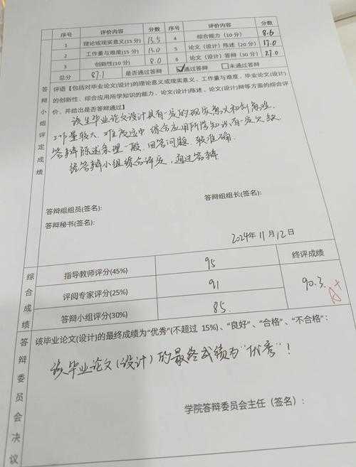 全网热议的“论文答辩是什么”?资深博主教你抓住核心通关秘籍!