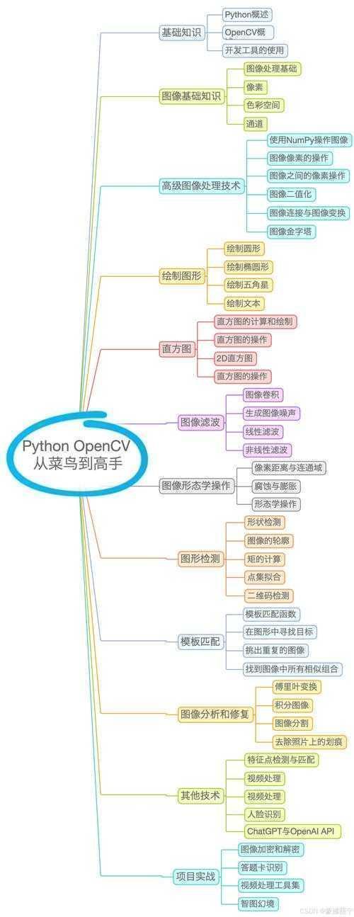高考作文:从应试工具到思维窗口的二十年嬗变