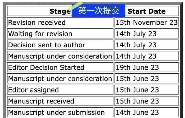 想在Nature发文章？这可能是全网最真实的难度剖析