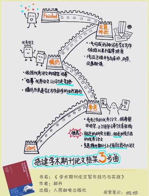 干货！什么是应用性论文？学术菜鸟到实战高手的蜕变指南