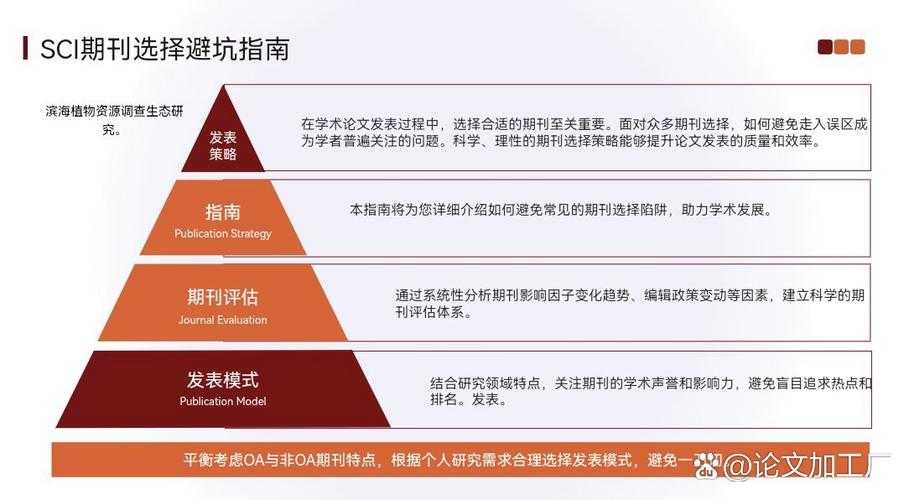 避坑指南:什么期刊不能发表论文?来自科研老司机的血泪史